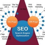 Top 10 most important SEO audit steps for every website